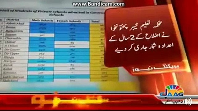 KPK thousand s of children are transfering to government schools from private schools??Watch this video
