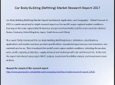 Car Body Building (Refitting) Market Research Report 2017