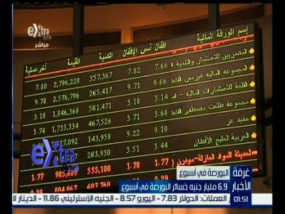 #غرفة_الأخبار | 6.9 مليار جنيه خسائر البورصة في...