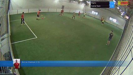 But de Chadouin (1-0) - Kirghiz Vs Carmel Team - 23/05/17 20:00 - Ligue 2 - Poitiers Game Parc