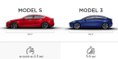 Car New Tesla publishes Model 3 Vs. Model S specifications