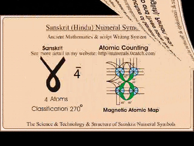 How originated the Sanskrit Numeral Symbols
