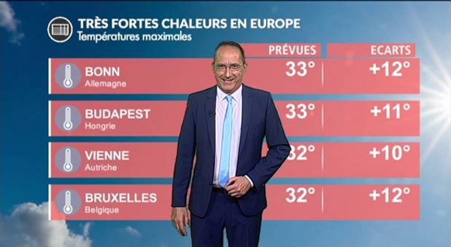 Très fortes chaleurs en Europe