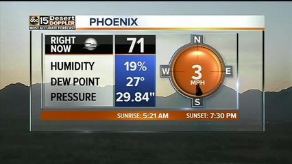 Cool start as the sun starts to rise, heat arriving