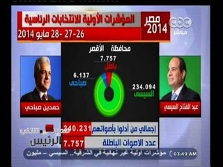 #مصر_تنتخب | المؤشرات الأولية للانتخابات الرئاسية