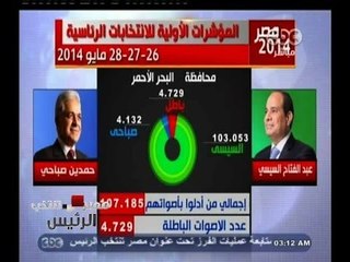 #مصر_تنتخب | احتفالات شعبية في ميادين مصر بتقدم المشير السيسي في السباق الرئاسي