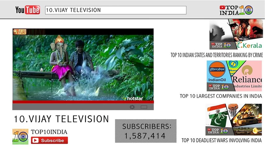 Top 10 Most Subscribed Youtube Channels In India _ Top10INDIA-1kCsyWj_p8E