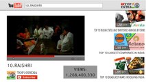 Top 10 Most Viewed Channels in YouTube India _ T