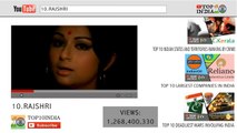 Top 10 Most Viewed Channels in YouTube India _ Top10INDIA [4k]-Gbi95Pc