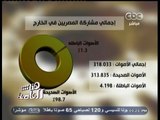 #هنا_العاصمة | مؤشرات أولية لنتائج تصويت المصريين في الخارج