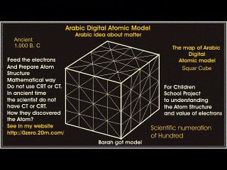 Digital Atom Structure for understanding atom structure