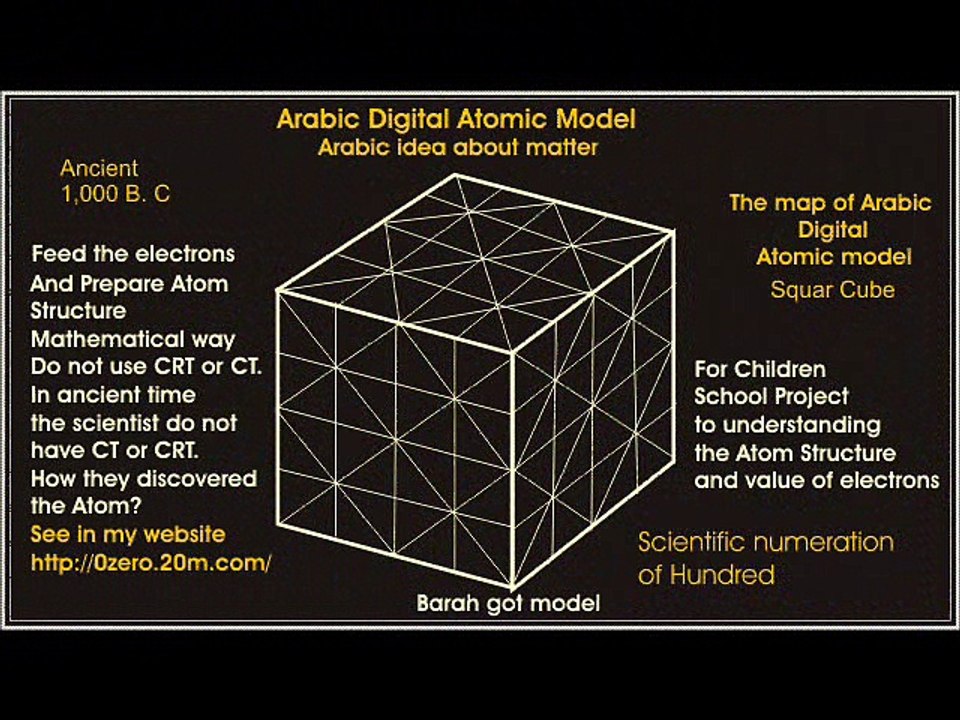 Digital Atom Structure for understanding atom structure
