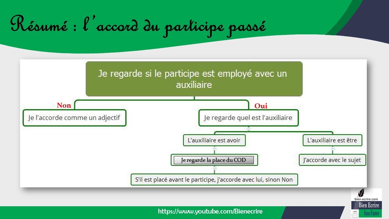 L'accord du participe passé : une démarche en trois étapes maximum pour savoir comment accorder le participe