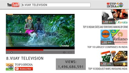 Top 10 Most Viewed Channels in YouTube India _ Top10