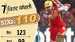 Top 10 Batsmen With Most Sixes in IPL Cricket