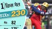 Top 10 Batsmen With Most Sixes in IPL Cricket History
