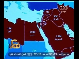 Download Video: #ممكن | فقرة عن عدد مستخدمي السوشيال ميديا والأنترنت في الوطن العربي