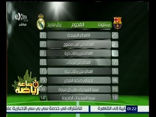 Video herunterladen: #ساعة_رياضة | ‪نقاط القوة و الضعف لفريقي برشلونة وريال مدريد‬