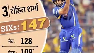 Top 10 Batsmen With Most Sixes in IPL Cricket Histo