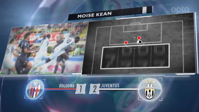 SEPAKBOLA: Serie A: 5 Things... Kean Membuat Sejarah Serie A