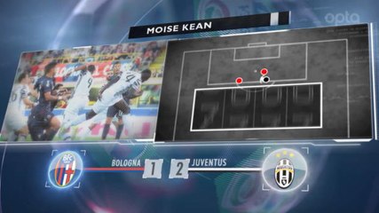 SEPAKBOLA: Serie A: 5 Things... Kean Membuat Sejarah Serie A