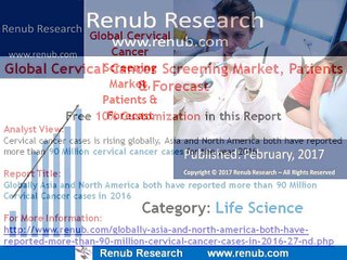Asia and North America Cervical Cancer Screening Market & Patients