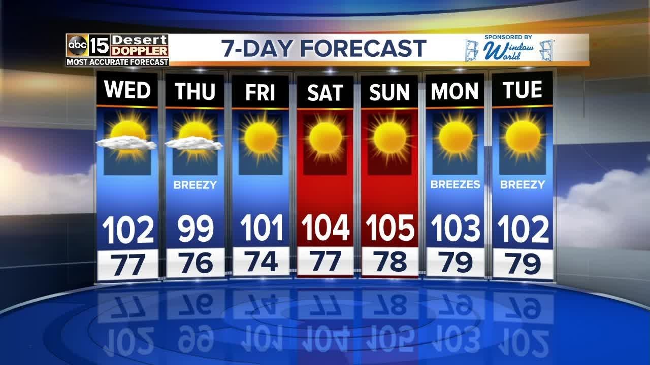 Warm temperatures continue in the forecast as we stay around 100 degrees