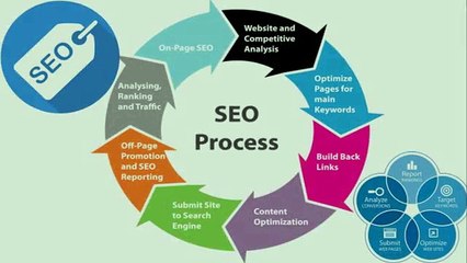 Digital Marketing Agency in Mumbai