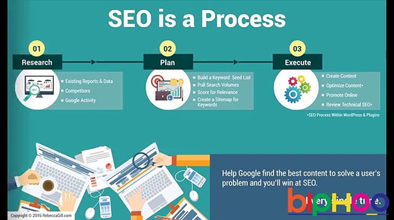 Best SEO Services Provider | Company @ +91 9212306116