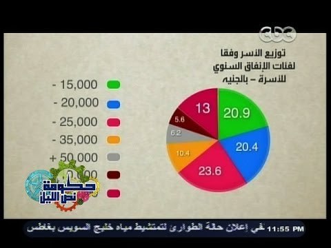 #حكومة_نص_الليل | تاريخ الطبقة المتوسطة وياترى هيا لسه موجودة ولا لاء