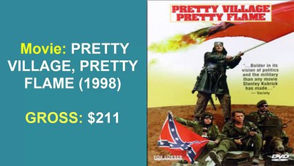 Shocking Box office disaster movies