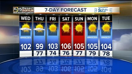 Hot, dry temperatures continue