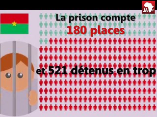 Surpopulation à la prison de Bobo Dioulasso