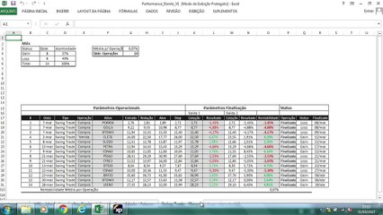 O mês de maio fecha com bolsa em baixa e dólar em alta