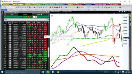 Tendências - 31/05/2017