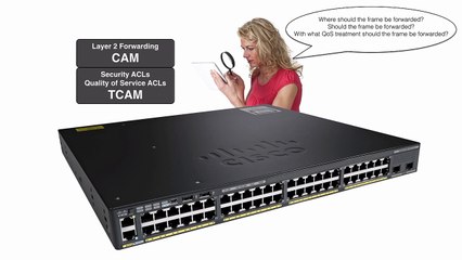 Lesson 1.1- Layer 2 vs. Multilayer Switches