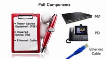 Lesson 1.5- PoE - CCNP Routing and Switching SWITCH 300-115 Complete Video Course