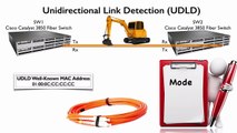 Lesson 1.6- UDLD - CCNP Routing and Switching SWITCH 300-115 Complete Video Course