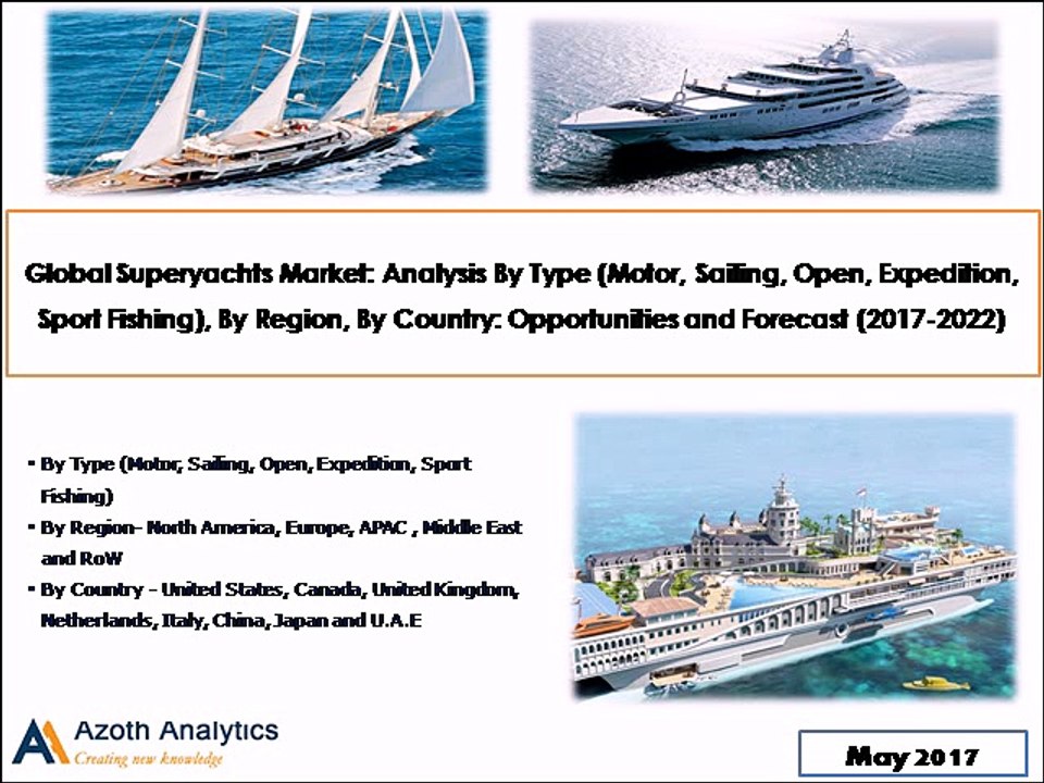 Global Superyachts Market: (Motor, Sailing, Open, Expedition, Sport Fishing) (2017-2022) - Azoth Analytics