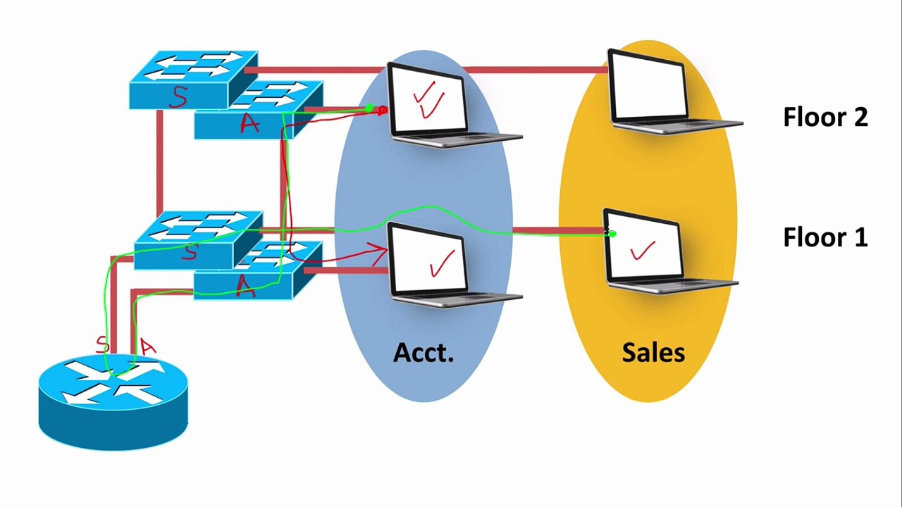 Lesson 2.1- VLAN Theory - CCNP Routing and Switching SWITCH 300-115 Complete Video Course