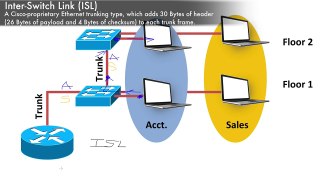 Lesson 2.3- Trunking Theory - CCNP Routing and Switching SWITCH 300-115 Complete Video Course