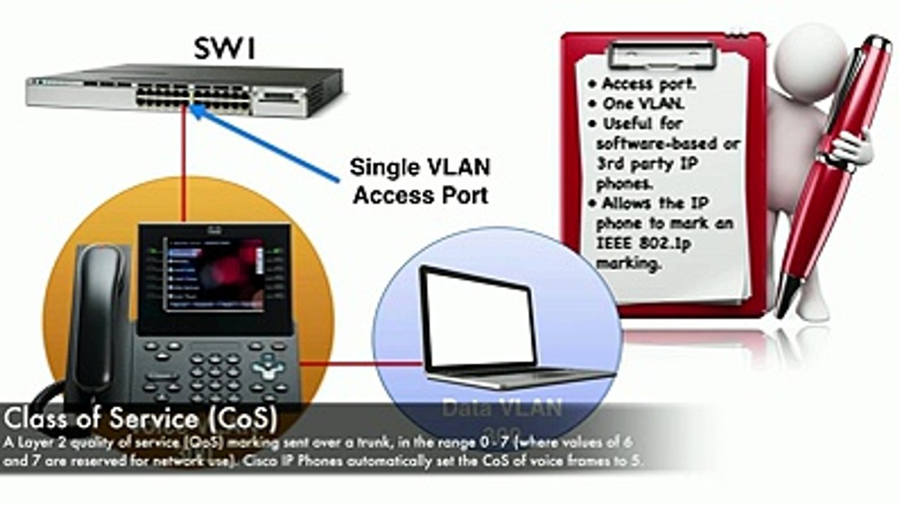 Lesson 2.8- Voice VLAN Theory - CCNP Routing and Switching SWITCH 300-115 Complete Video Course