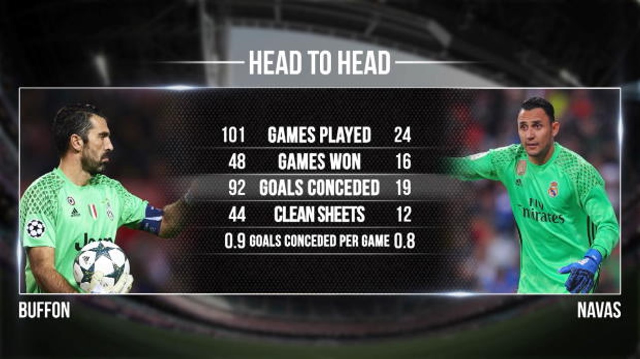 SEPAKBOLA: UEFA Champions League: Juventus v Real Madrid - Head To Head