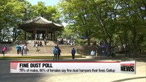 Four out of five Koreans say their lives have been hampered by fine dust: Gallup