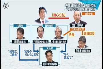 加計学園→安倍友集団、総理のご意向・代わり、曖昧指示系統