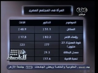 #هنا_العاصمة | #لميس_الحديدي: المرأة تفوقت في #مصر في ظل مجتمع ذكوري