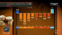 Economia brasileira volta a crescer depois de oito trimestres seguidos de queda