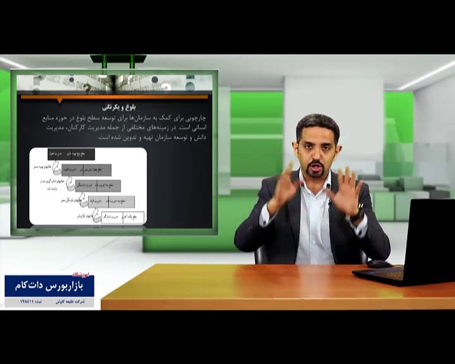 مدرس کوچینگ مدرس مربیگری مدرس منتورینگ بهزاد حسین عباسی