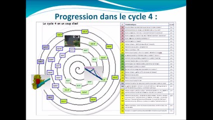 Présentation 6 - Modélisation Simulation - Séminaire Technologie 2017