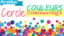 Tout savoir sur le cercle chromatiques des couleurs